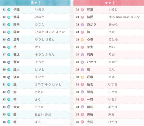 好聽日本名字女|【日文名字翻譯】找日文名字必看，百大熱門男女生日。